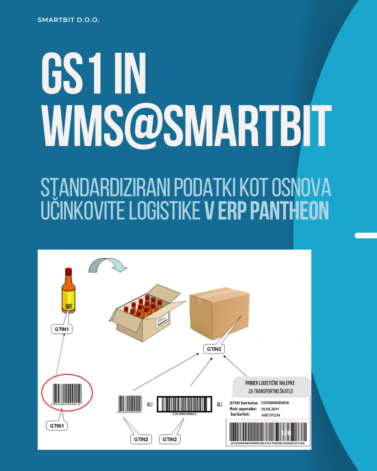 GS1 IN WMS@SMARTBIT WMS PANTHEON GS1